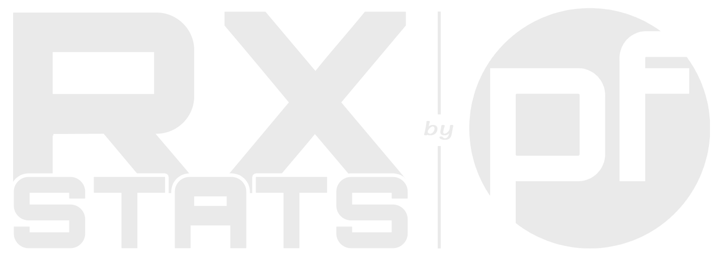 RallyCross Stats